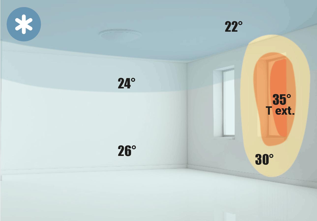 Come raffresca e climatizza il sistema radiante a soffitto